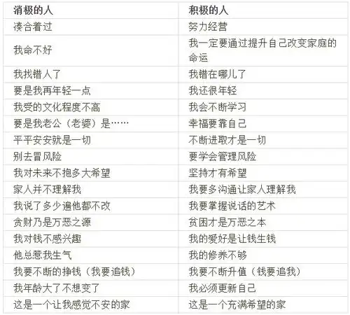 一张家庭教育表,价值连城大彻大悟