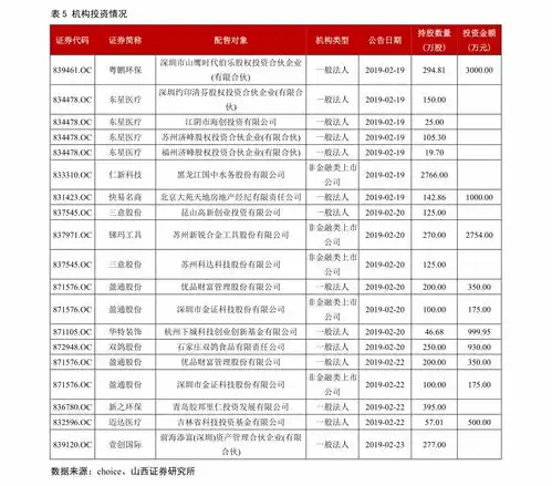 股票筹码分布图哪里看如何看股票筹码分布图