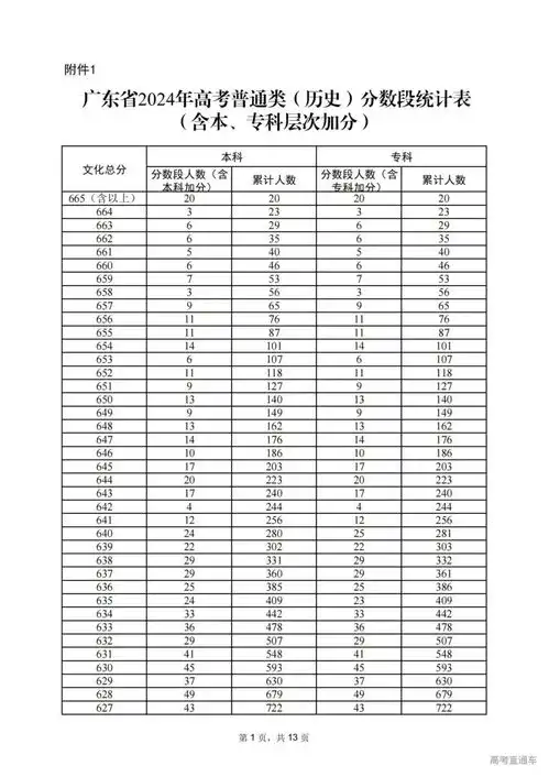广东高考创纪录34万考生突破本科线,本科率望超40