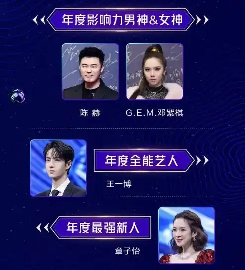 虽评不上星动男神,但上了热搜版的依然是肖战,这是为何