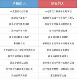 让你大彻大悟的四张家庭教育表