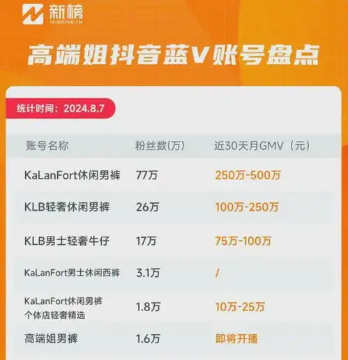 高端姐,最擅长从男人口袋里捞钱的女人