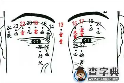 男人面相痣图解大全,男人痣相全解