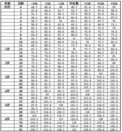 2岁孩子多少斤正常
