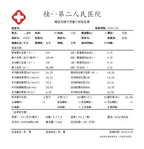 西方医生最新研究男性精子质量差,与6个细节有关,要及时改正