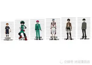 动漫男神身高大曝光,路飞174鸣人180,你猜柯南多高