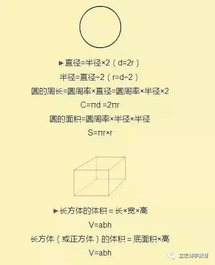 小学16年级数学公式大全,让孩子考试再也不丢分