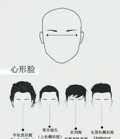 看脸不同的脸型,决定男生剪什么发型