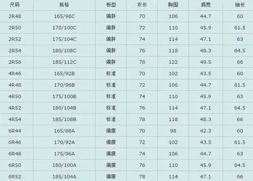 西装56码是多大啊