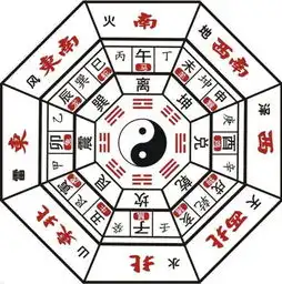 只需留意生活,道教标志随处可见
