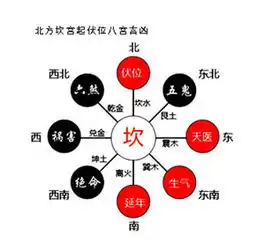 坎门配主灶风水细谈