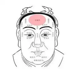 王明利自体脂肪丰额头,要福气不要晦气