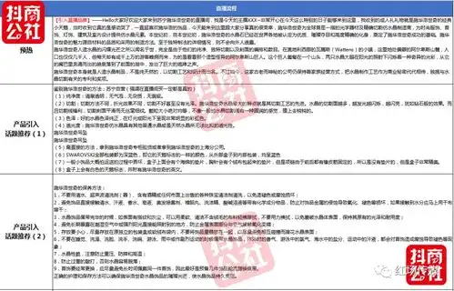 怎么写脚本抖音直播文案怎么写抖音直播脚本怎么设计附脚本范文