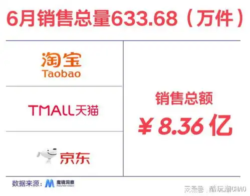 男性依然是消费主力,2024年6月国内电商平台积木消费数据分析