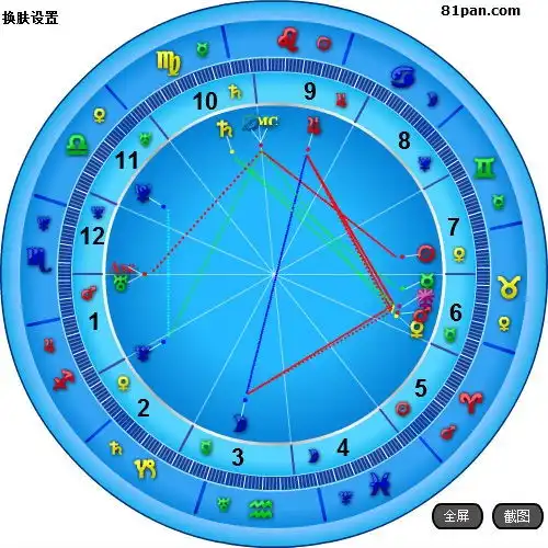 月亮水瓶金星白羊的男人究竟应该怎么驯服难道没法破么