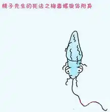 揭秘男人精子14种悲惨死法图