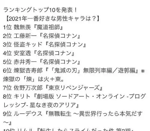 日网票选年度最喜爱的动漫男性角色,名侦探柯南家族霸榜
