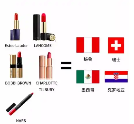 如何抓住世界杯的机会和直男解释口红档次