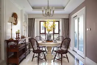 鑫丰雍景豪城美式风格效果图