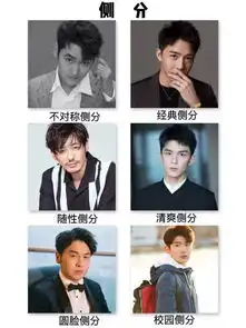 发型对一个男生的颜值有多大影响