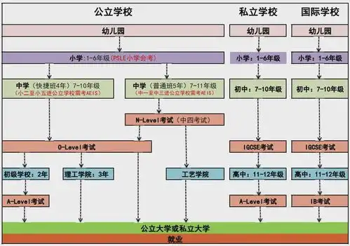 破产孩子废掉诈骗中心不安全冷漠新加坡正在被媒体黑化成罪恶之都