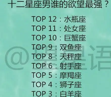 12星座男看女生第一眼先看哪十二星座男谁的欲望最强