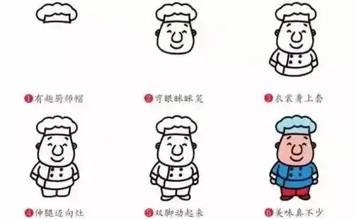 各类人物幼儿简笔画大全一起学一学画一画吧