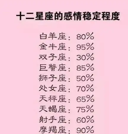 十二星座的感情稳定程度,十二星座男谁最不可理喻