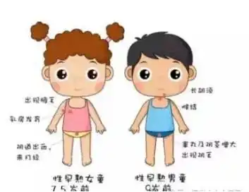 阳光融和医院暑期生长发育义诊活动开始啦