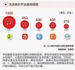 网易云音乐歌曲下线的背后是残酷的版权竞争