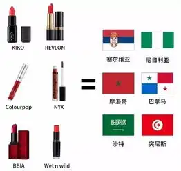 如何让男朋友更了解口红的档次