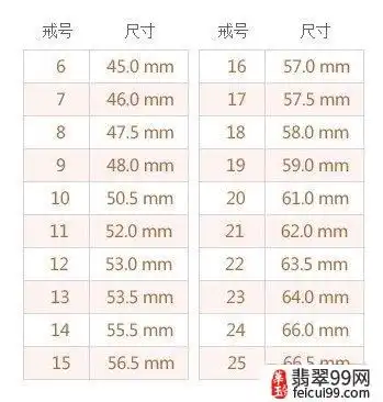 翡翠戒指尺码表大全,如何查看翡翠戒指尺寸,翡翠戒指码数对照表中国天气网