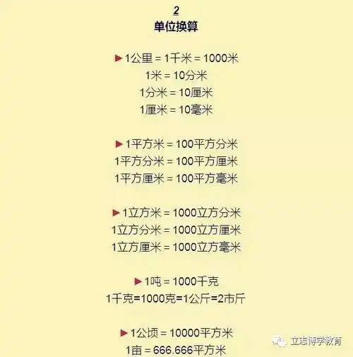 小学16年级数学公式大全,让孩子考试再也不丢分