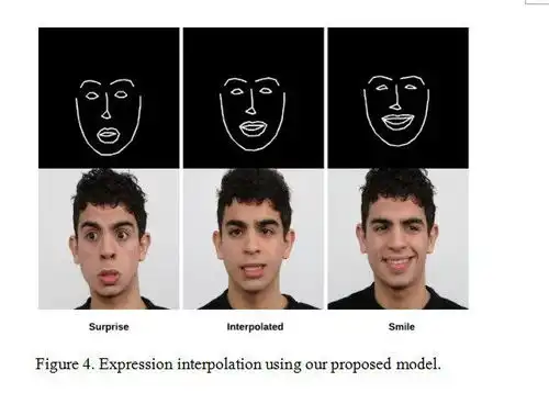 人工智能生成微笑悲伤愤怒惊奇等离散面部属性利用生成对抗网络