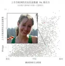 大数据分析,什么样的美女最受男生青睐