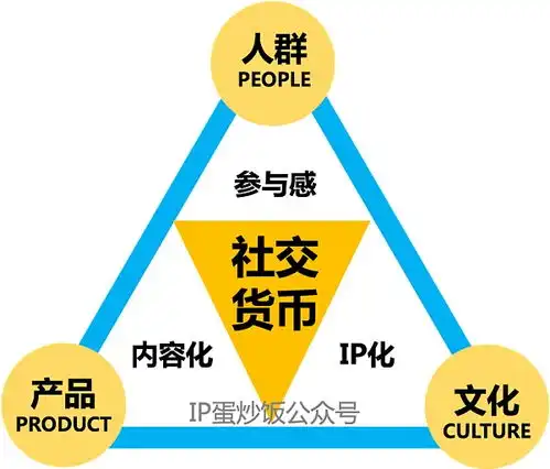 王老吉一不小心踩了元宇宙的门槛金色财经