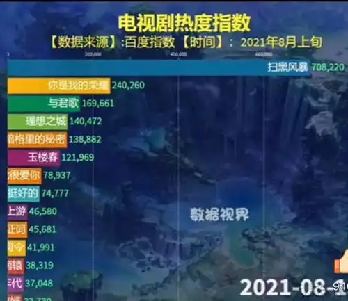 腾讯视频起诉抖音索赔一亿,仅仅只是因为二创