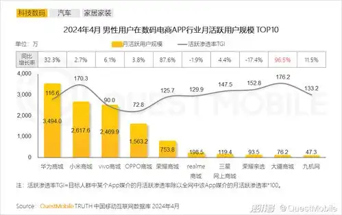 2024男性消费洞察报告月活规模超6.2亿