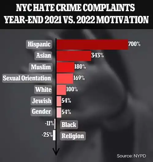 黑人男子殴打亚裔老妇100多次,近年美国亚裔仇恨犯罪飙升