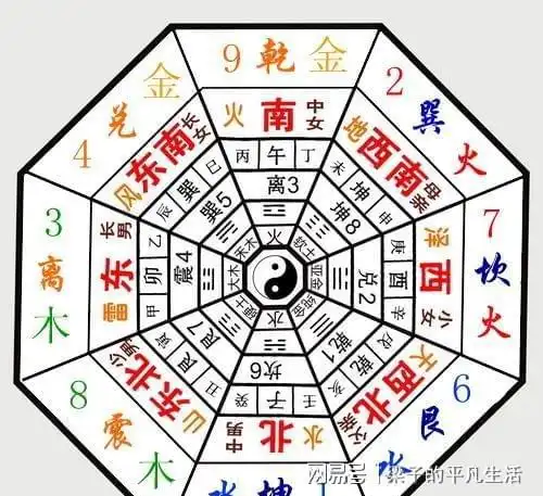 阳宅风水一眼断,建筑风水论形状吉凶