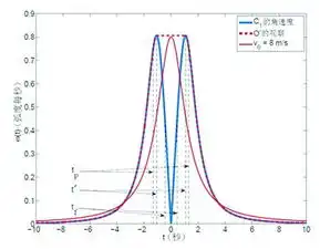 美国理科男用公式搞定交通罚单