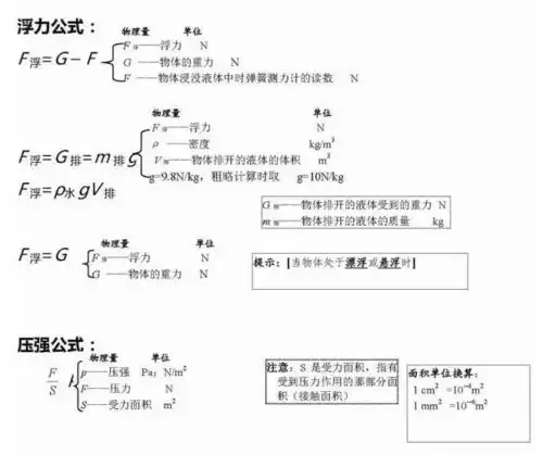 初中物理公式集锦