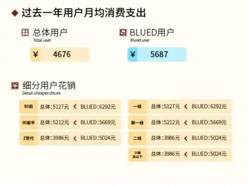 2024高消费男士画像研究报告blued驱动他经济消费升级