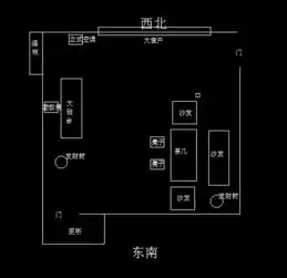 办公室风水,方位,怎么摆放最好