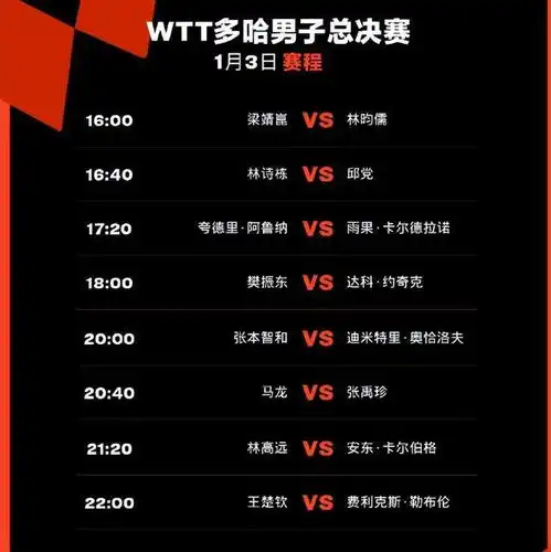 wtt男子总决赛抽签出炉,国乒运气爆棚,6人冲击八强