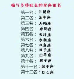12星座女难嫁出去的原因,心疼摩羯,因为太成功而单身,你呢