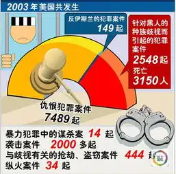 美国半个世纪以来的主要仇恨犯罪案