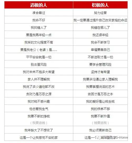 一张家庭教育表价值连城大彻大悟