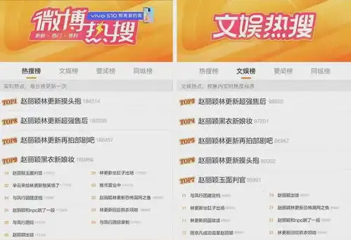 与凤行超强售后,腾讯视频实现剧综联动创新融合