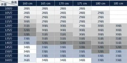 男士裤子尺码对照表体重身高